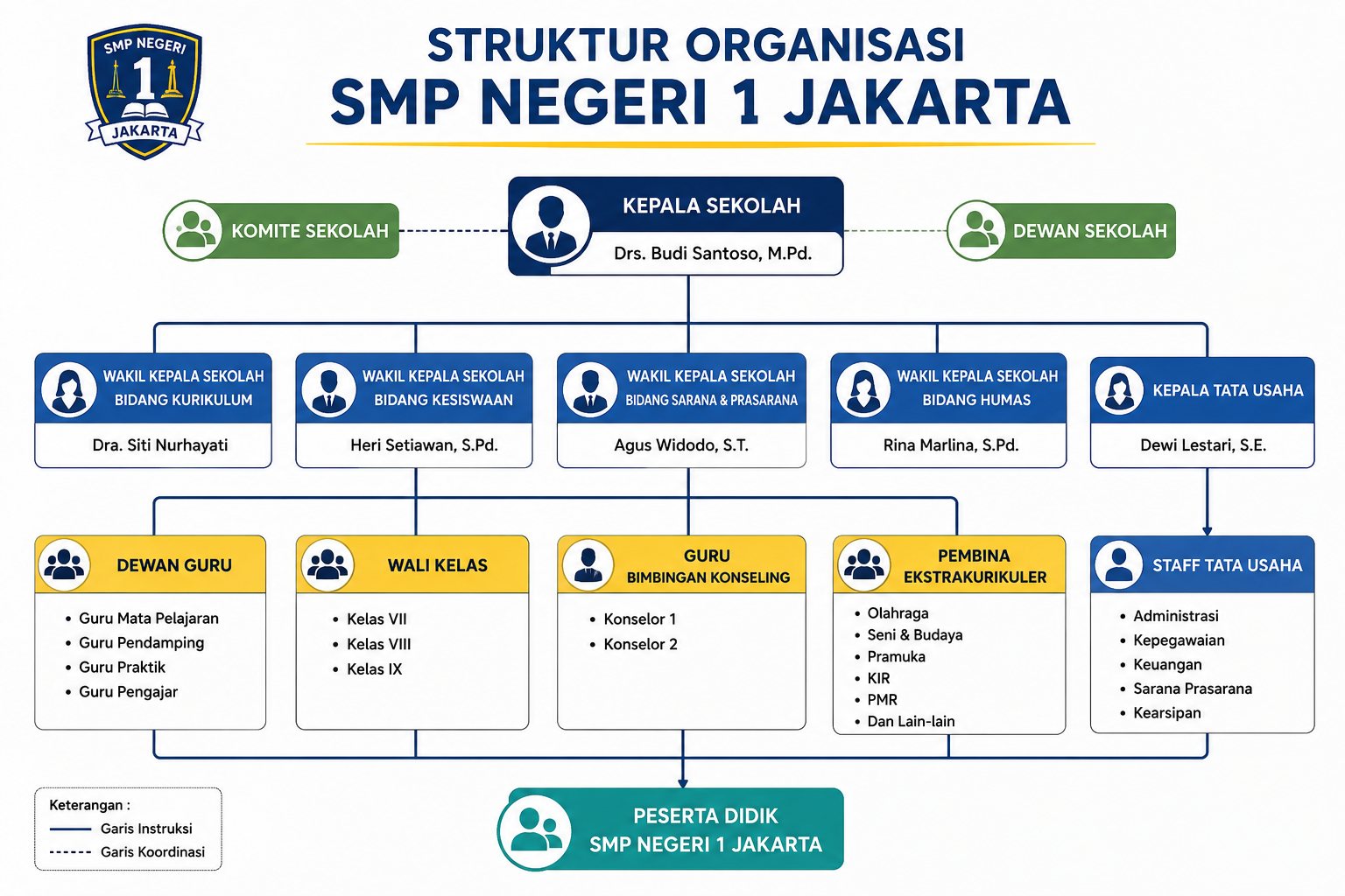 Struktur Organisasi Sekolah